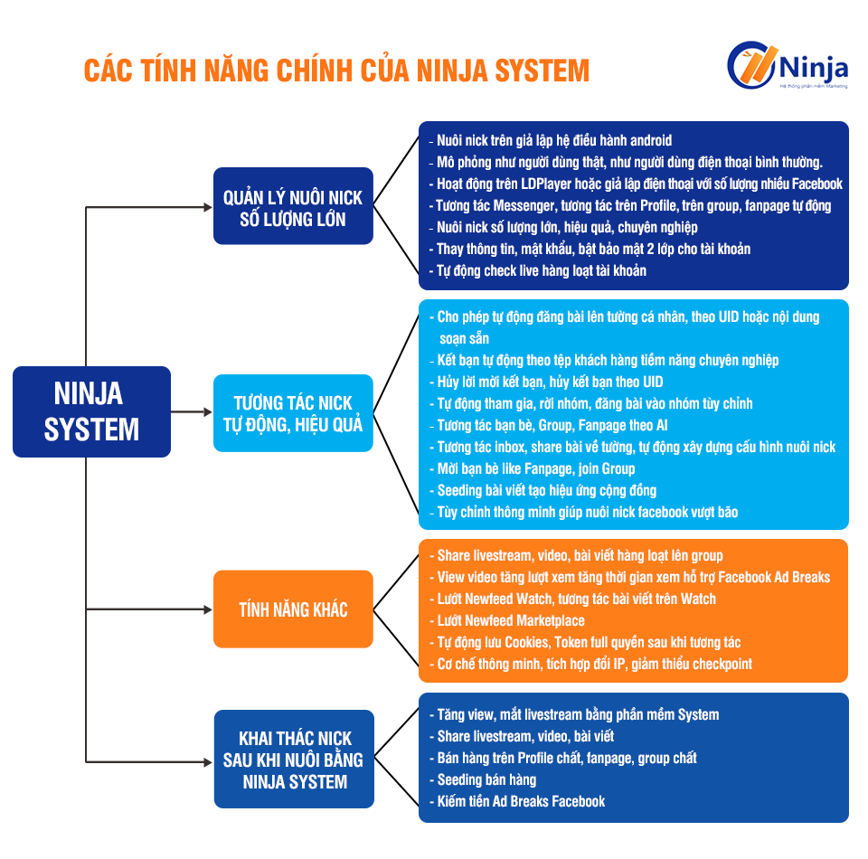 ninja-system-tool-nuoi-nick-facebook-gia-lap-so-luong-lon