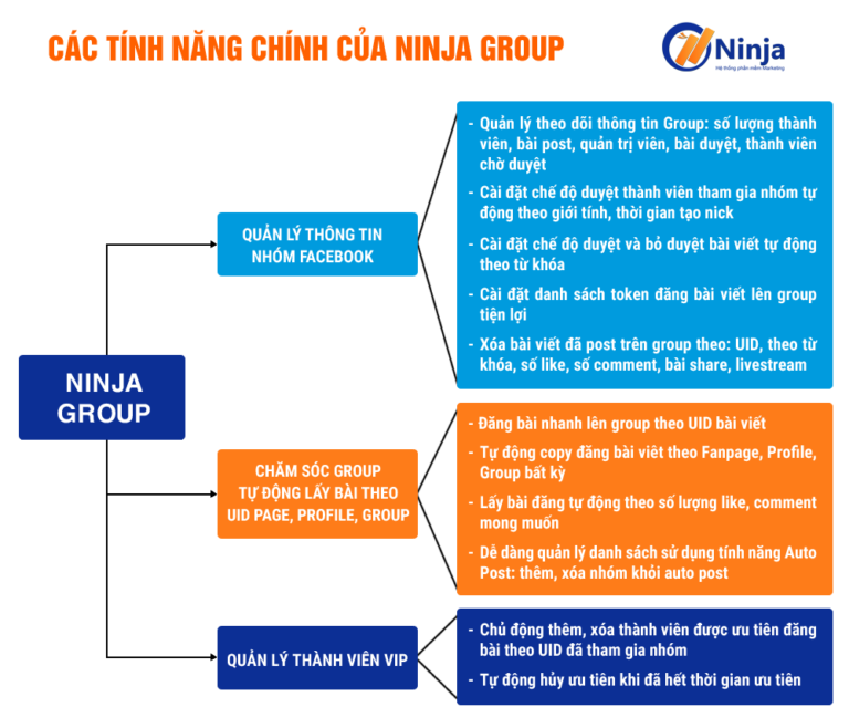 ninja-group-cong-cu-quan-ly-nhom-facebook-thong-minh-tien-loi
