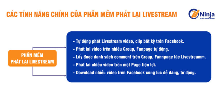 Cách phát lại livestream trên Facebook tự động, hiệu quả phần mềm phát lại Livestream