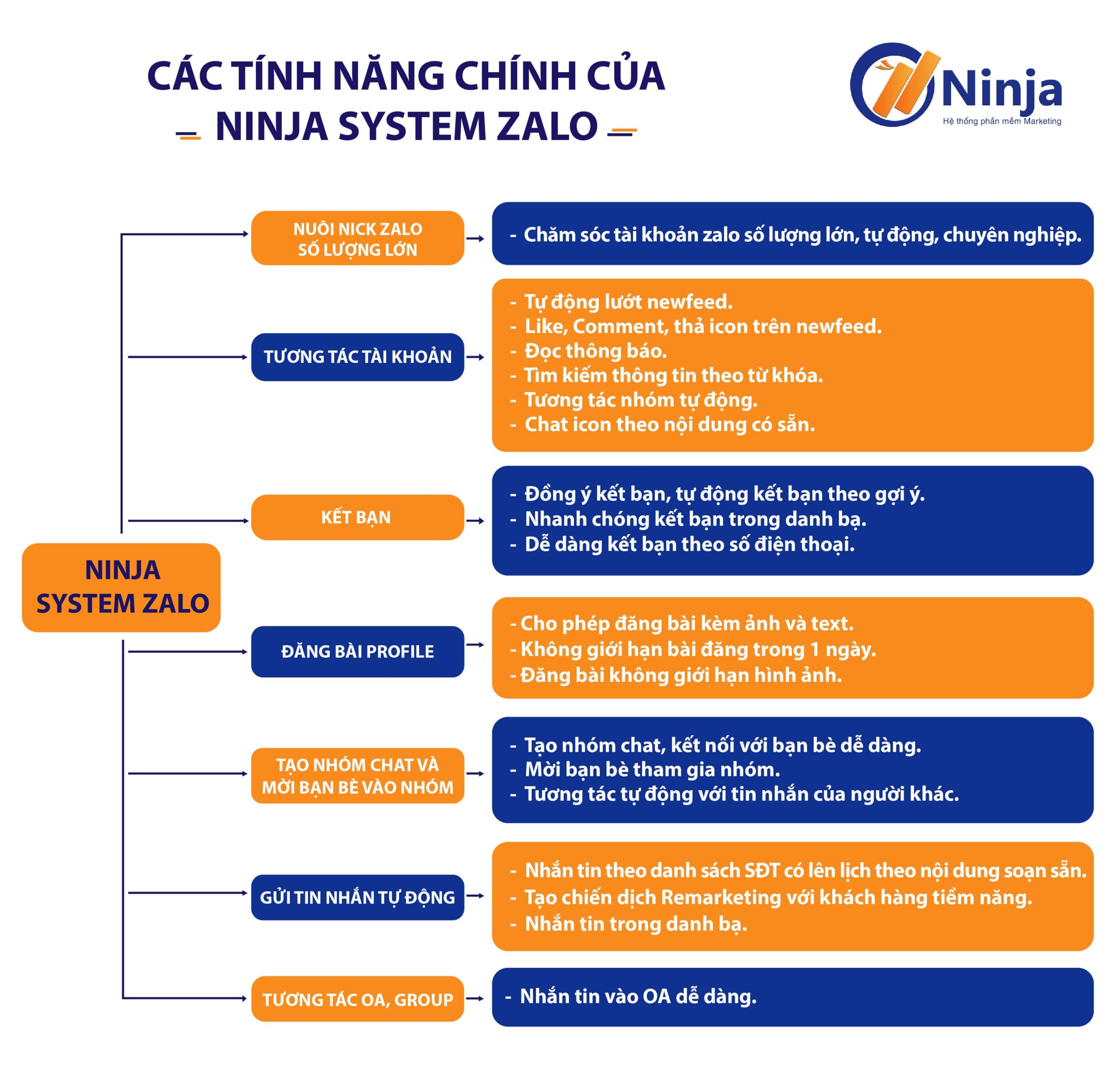 phần mềm nuôi nick zalo số lượng lớn