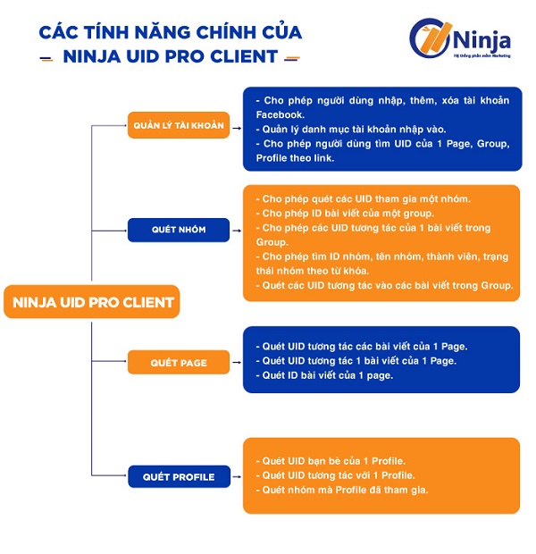 tính năng phần mềm quét uidpro client