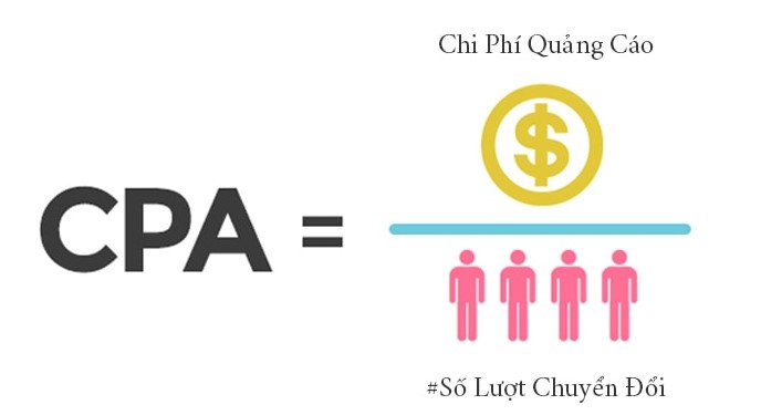 Công thức tính CPA chính xác 100%